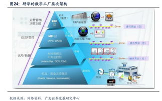 工業(yè)4.0浪潮下的智能工廠與工業(yè)互聯(lián)網(wǎng)行業(yè)動(dòng)態(tài) 聚焦黃河旋風(fēng)、新時(shí)達(dá)與東土科技
