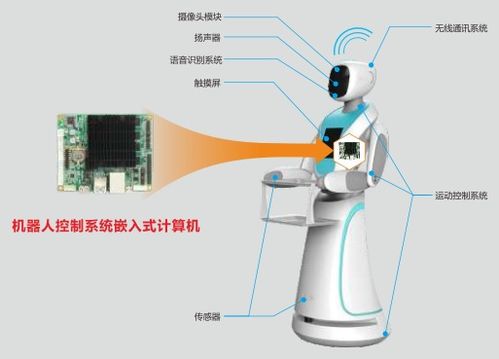 華北工控嵌入式計(jì)算機(jī) 使能AGV移動(dòng)機(jī)器人，驅(qū)動(dòng)倉儲智能化變革