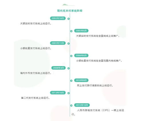 央行大講堂 支付系統(tǒng)知多少——計算機技術(shù)的幕后驅(qū)動